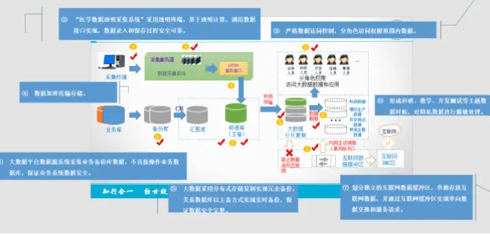 hth.com 数据安全与隐私保护优势详解